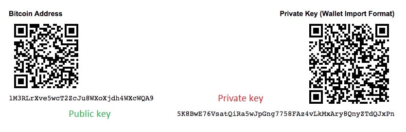 The difference between Public Key and Private Key Cryptography in StormGain