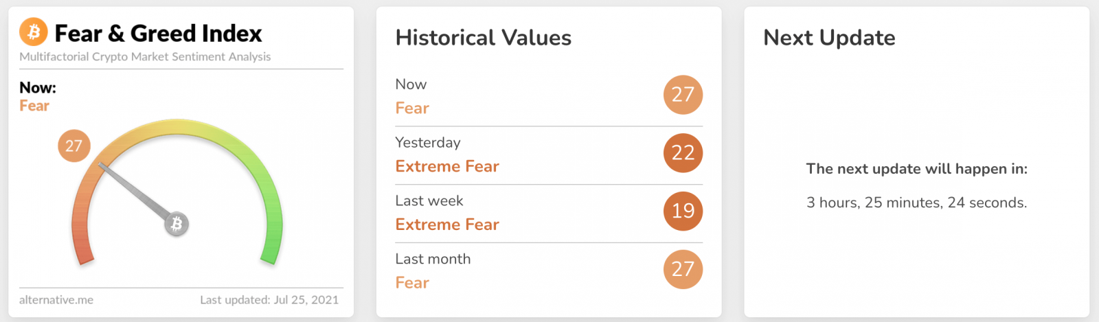 What is Crypto Fear & Greed index in StormGain?